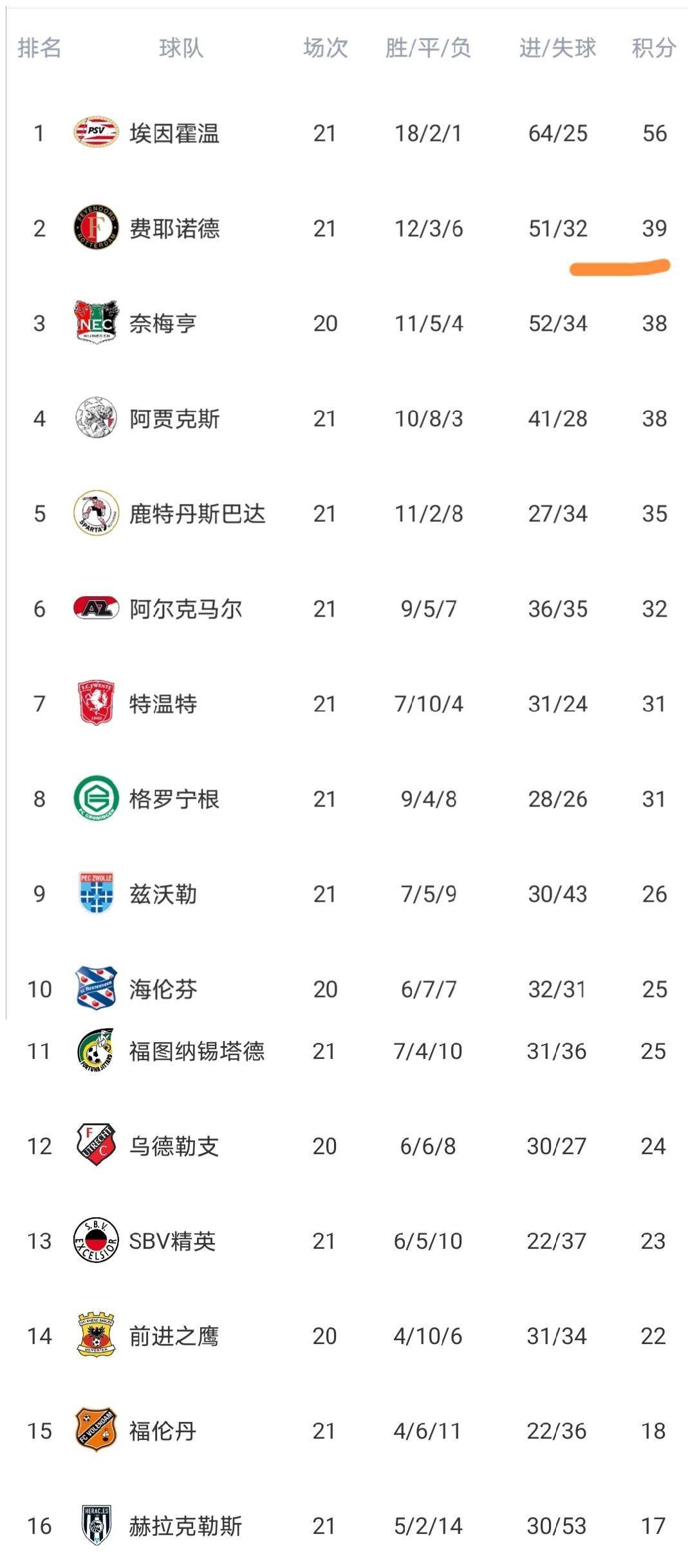 ayx-埃因霍温围绕意甲临场应变克里夫兰骑士遗憾出局备战荷甲，连对手都承认：巴特勒与40激战老鹰分钟